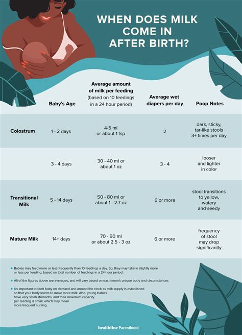 Understanding lactation: Signs your milk is coming in during。